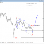 Elliott Wave Analysis: EURJPY and CADJPY