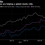 Global Stock, Bond Rally Spurred by Central Banks: Markets Wrap