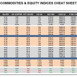 Tuesday, March 21: OSB Commodities & Equity Indices Cheat Sheet & Key Levels