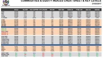 commodites