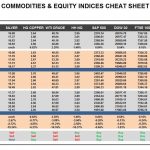 Thursday, March 16: OSB Commodities & Equity Indices Cheat Sheet & Key Levels