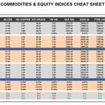 Friday, March 17: OSB Commodities & Equity Indices Cheat Sheet & Key Levels