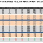Monday, March 20: OSB Commodities & Equity Indices Cheat Sheet & Key Levels