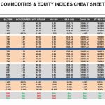 Monday, March 20: OSB Commodities & Equity Indices Cheat Sheet & Key Levels