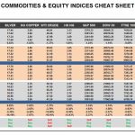 Wednesday, March 22: OSB Commodities & Equity Indices Cheat Sheet & Key Levels