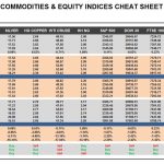 Friday, March 24: OSB Commodities & Equity Indices Cheat Sheet & Key Levels