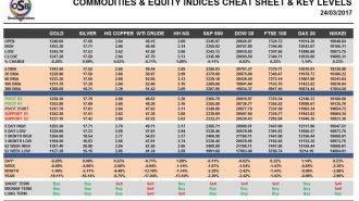 commodities