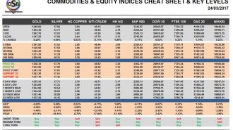 commodities