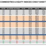 Monday, March 27: OSB Commodities & Equity Indices Cheat Sheet & Key Levels