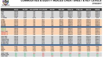 commodities