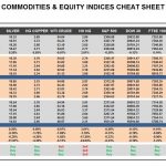 Wednesday, March 01: OSB Commodities & Equity Indices Cheat Sheet & Key Levels