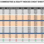 Tuesday, March 28: OSB Commodities & Equity Indices Cheat Sheet & Key Levels