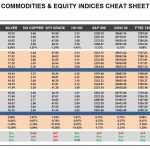 Wednesday, March 29: OSB Commodities & Equity Indices Cheat Sheet & Key Levels