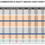 Thursday, March 30: OSB Commodities & Equity Indices Cheat Sheet & Key Levels