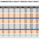 Friday, March 31: OSB Commodities & Equity Indices Cheat Sheet & Key Levels