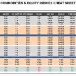 Friday, March 03: OSB Commodities & Equity Indices Cheat Sheet & Key Levels