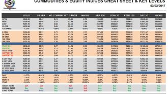 commodities