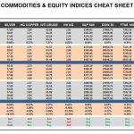 Monday, March 06: OSB Commodities & Equity Indices Cheat Sheet & Key Levels