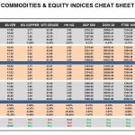Tuesday, March 07: OSB Commodities & Equity Indices Cheat Sheet & Key Levels