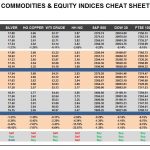 Wednesday, March 08: OSB Commodities & Equity Indices Cheat Sheet & Key Levels