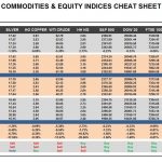 Thursday, March 09: OSB Commodities & Equity Indices Cheat Sheet & Key Levels
