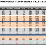 Friday, March 10: OSB Commodities & Equity Indices Cheat Sheet & Key Levels