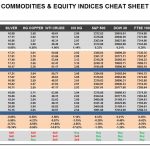 Monday, March 13: OSB Commodities & Equity Indices Cheat Sheet & Key Levels