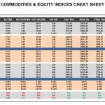 Monday, March 13: OSB Commodities & Equity Indices Cheat Sheet & Key Levels