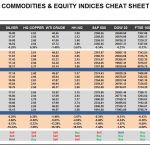 Wednesday, March 15: OSB Commodities & Equity Indices Cheat Sheet & Key Levels