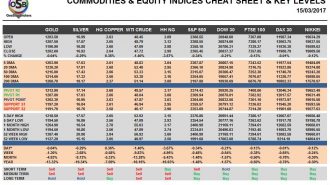 commodities