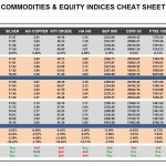 Thursday, March 23: OSB Commodities & Equity Indices Cheat Sheet & Key Levels