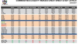 commodities cheatsheet