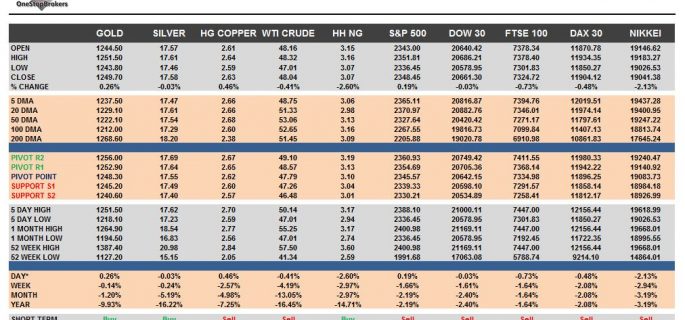 commodities cheatsheet