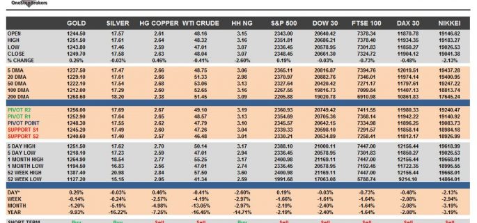 commodities cheatsheet