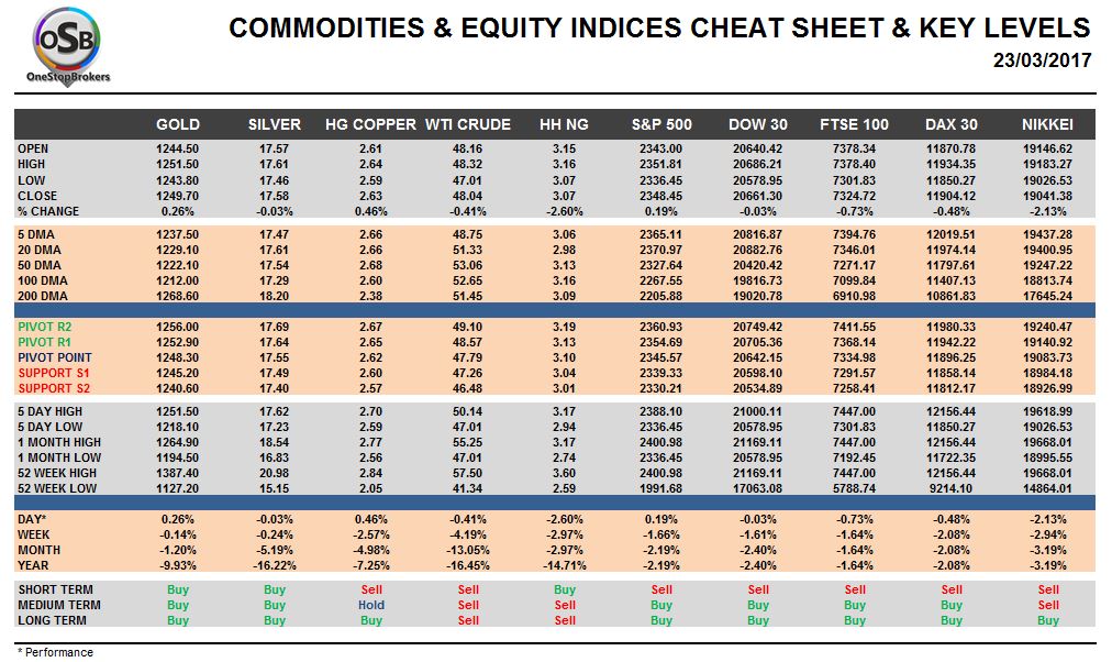 commodities cheatsheet