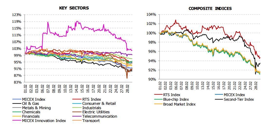 composite indices