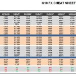 Thursday, March 02: OSB G10 Currency Pairs Cheat Sheet & Key Levels