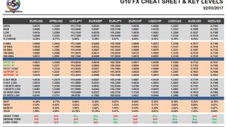 currency pairs