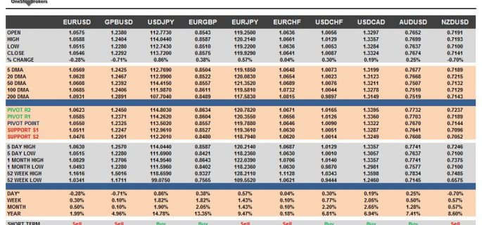 currency pairs