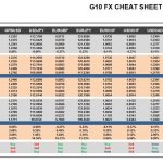 Friday, March 17: OSB G10 Currency Pairs Cheat Sheet & Key Levels