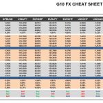 Monday, March 20: OSB G10 Currency Pairs Cheat Sheet & Key Levels