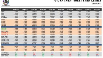 currency pairs