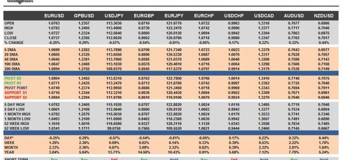 currency pairs