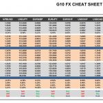 Tuesday, March 21: OSB G10 Currency Pairs Cheat Sheet & Key Levels