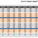 Wednesday, March 22: OSB G10 Currency Pairs Cheat Sheet & Key Levels