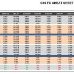 Tuesday, March 28: OSB G10 Currency Pairs Cheat Sheet & Key Levels