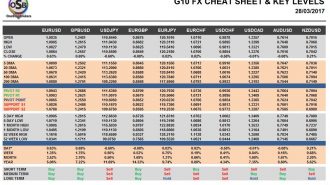 currency pairs