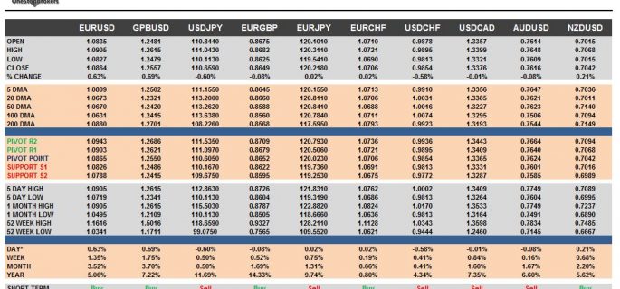 currency pairs