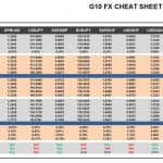 Wednesday, March 29: OSB G10 Currency Pairs Cheat Sheet & Key Levels