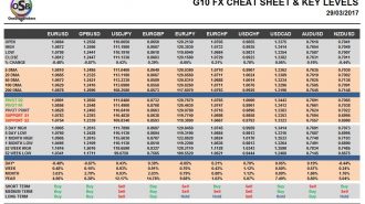 currency pairs